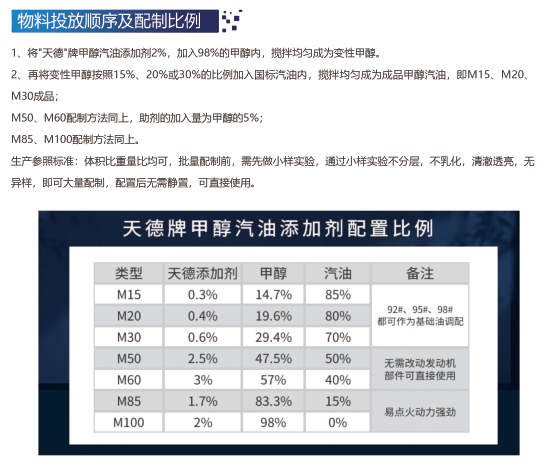甲醇添加劑多少錢一噸 甲醇添加劑多少錢一噸